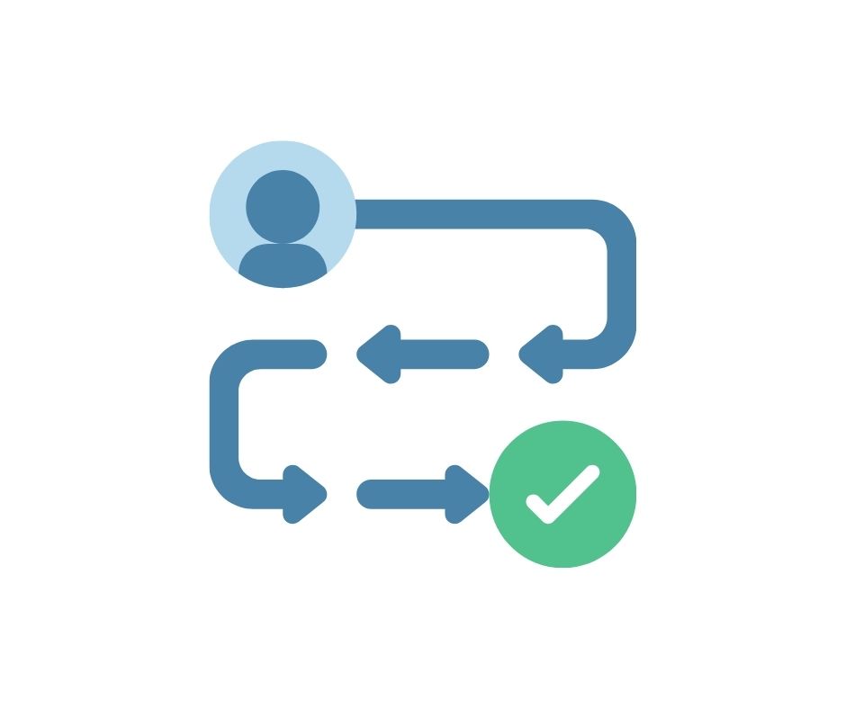 Customer Journey Ristorante Emme Undici - Come creare la Customer Journey del ristorante