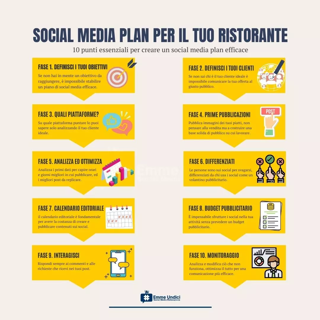 social media plan per il tuo ristorante